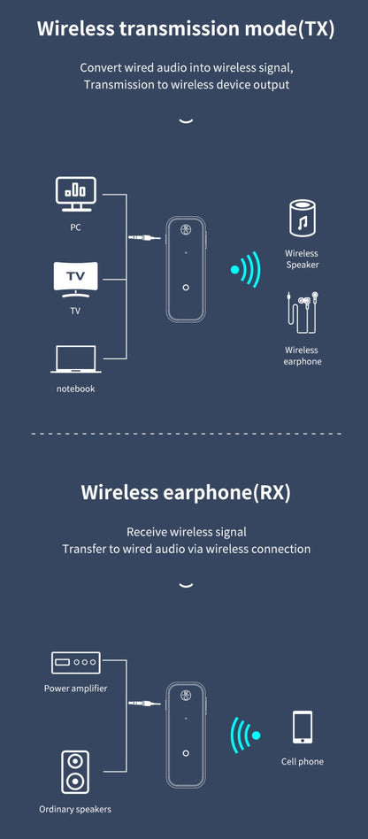 Wireless Adapter Bluetooth 5.0 Receiver Transmitter